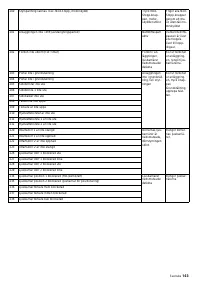 Страница 143