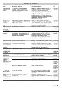 Страница 191