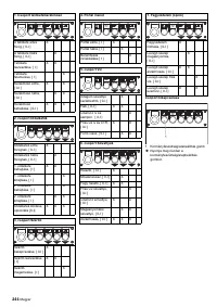 Страница 244