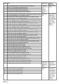 Страница 262