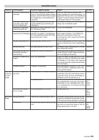 Страница 139