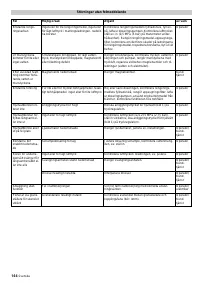 Страница 144