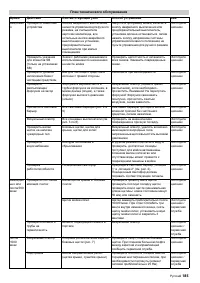 Страница 185