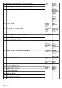 Страница 204