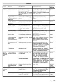 Страница 259
