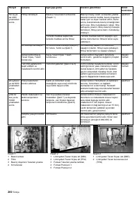 Страница 260
