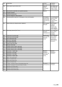 Страница 263