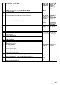 Страница 157