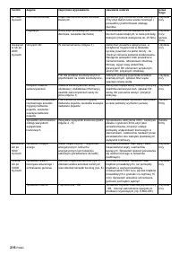 Страница 216