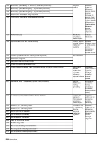 Страница 234