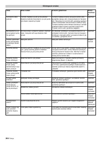 Страница 264