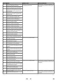 Страница 123