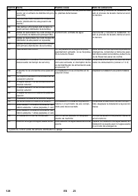 Страница 128