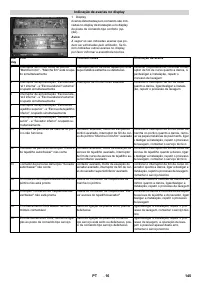 Страница 145