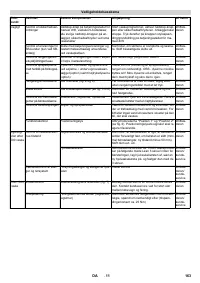 Страница 163