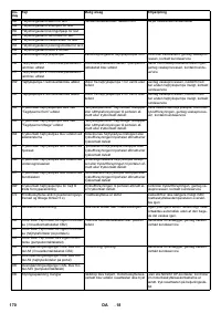 Страница 170