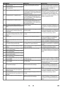 Страница 249