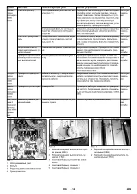 Страница 285