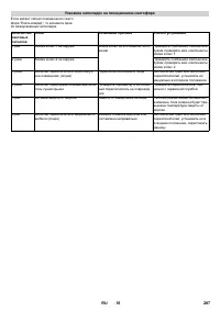 Страница 287