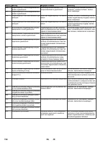 Страница 104