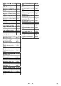 Страница 141