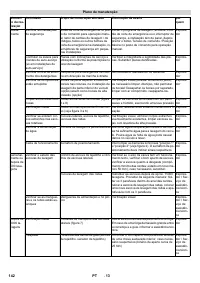 Страница 142