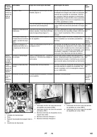 Страница 143