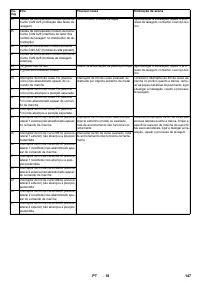 Страница 147