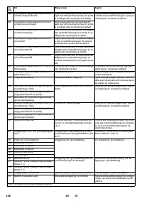 Страница 208