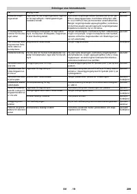 Страница 209