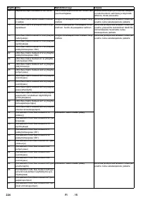 Страница 224