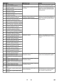 Страница 225