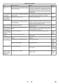 Страница 229