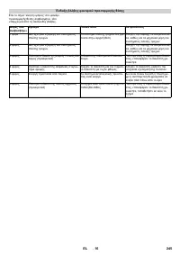 Страница 245