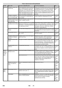 Страница 284