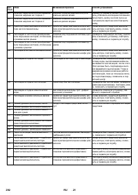 Страница 292