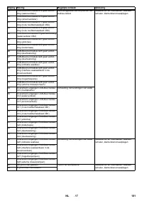 Страница 101