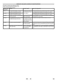 Страница 121