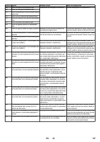 Страница 127