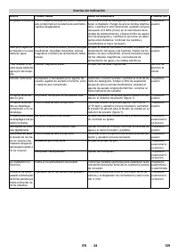 Страница 129