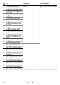 Страница 146