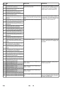 Страница 168