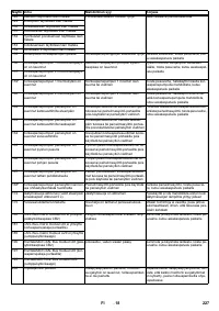 Страница 227