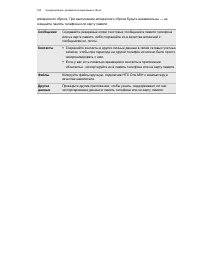 Страница 160