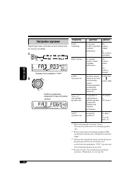 Страница 142