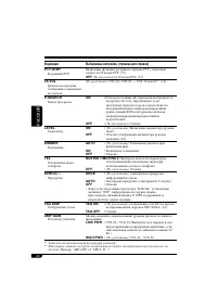 Страница 144