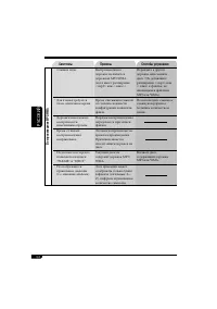 Страница 156