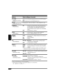 Страница 196