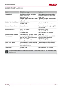 Страница 129
