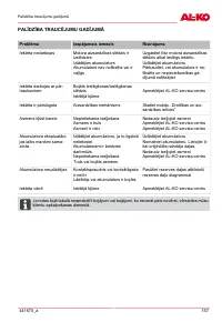 Страница 157